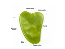 Conjunto De Massagem Em Jade Natural (prancha Gua Sha), Rolo Gua Sha, Rolo De Massagem Spa Para O Corpo E Rosto