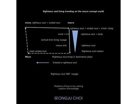 Livro Righteous Soul Living Traveling on the Macro Concept World Problems of How to Live Solving Creation of Knowledge de Seongju Choi (Inglês)