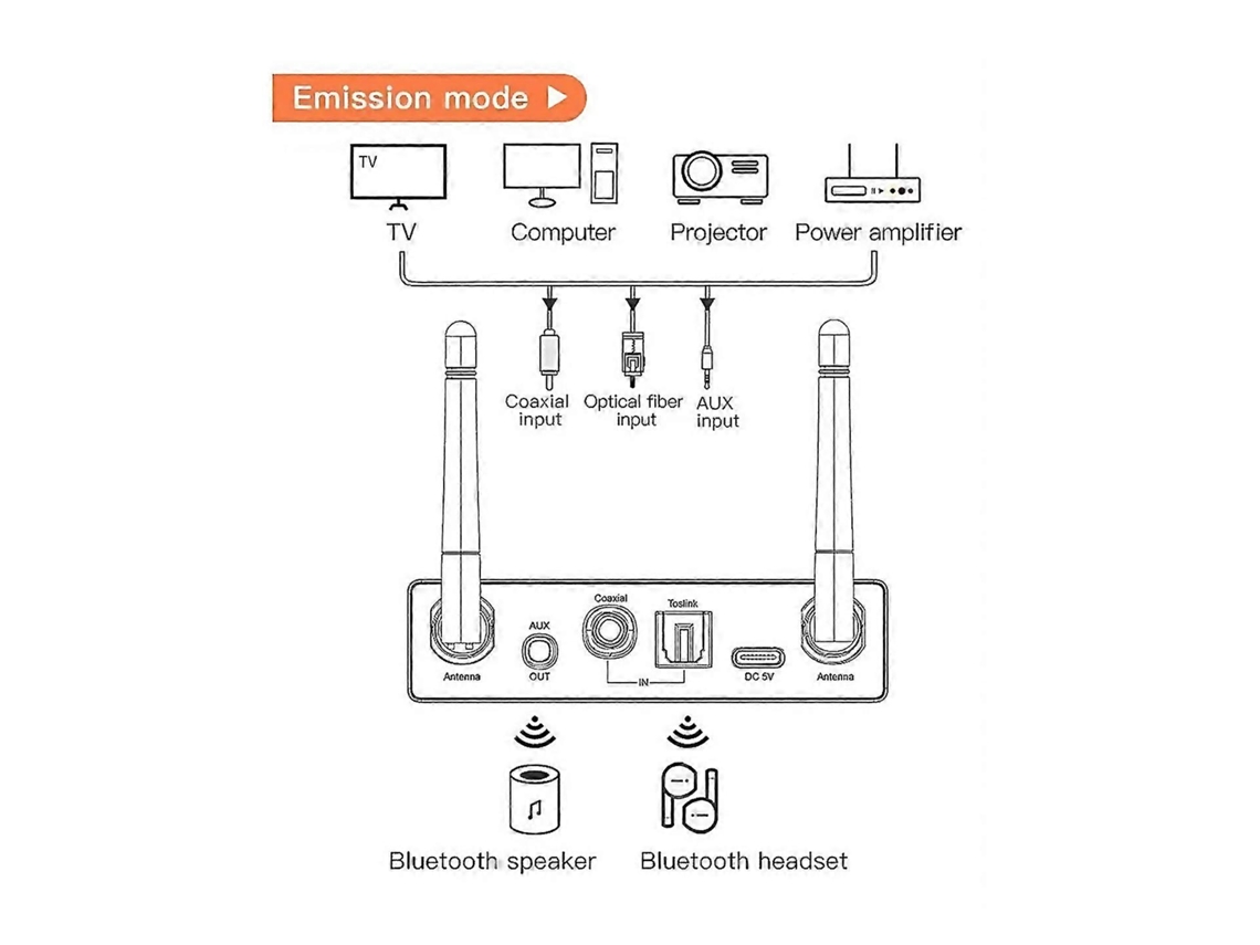 Transmissor E Receptor Bluetooth 53 Para Tv