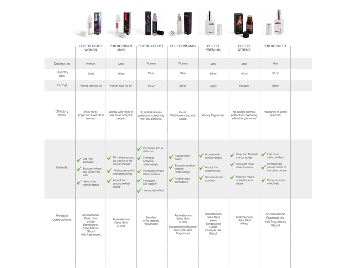 X5 Phiero Premium, Perfume com Feromônios para Homens