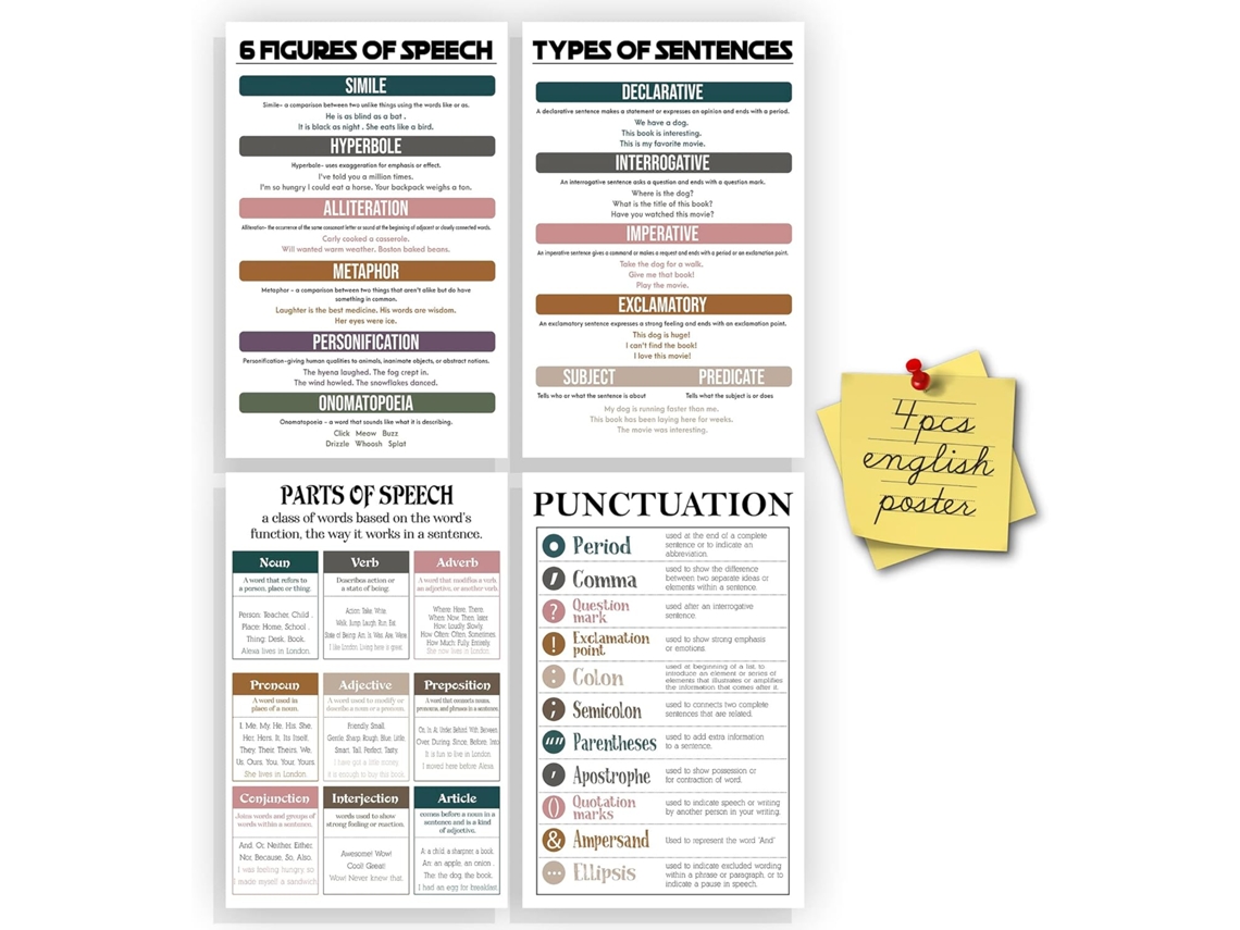 Conjunto Jinniee Com 4 Pôsteres Educativos De Inglês Para Murais Escolas Ensino Fundamental E Médio
