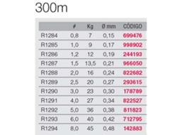 Yo-zuri Super Braid 8x 300m