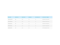 SHIMANO Saragosa Sw-A