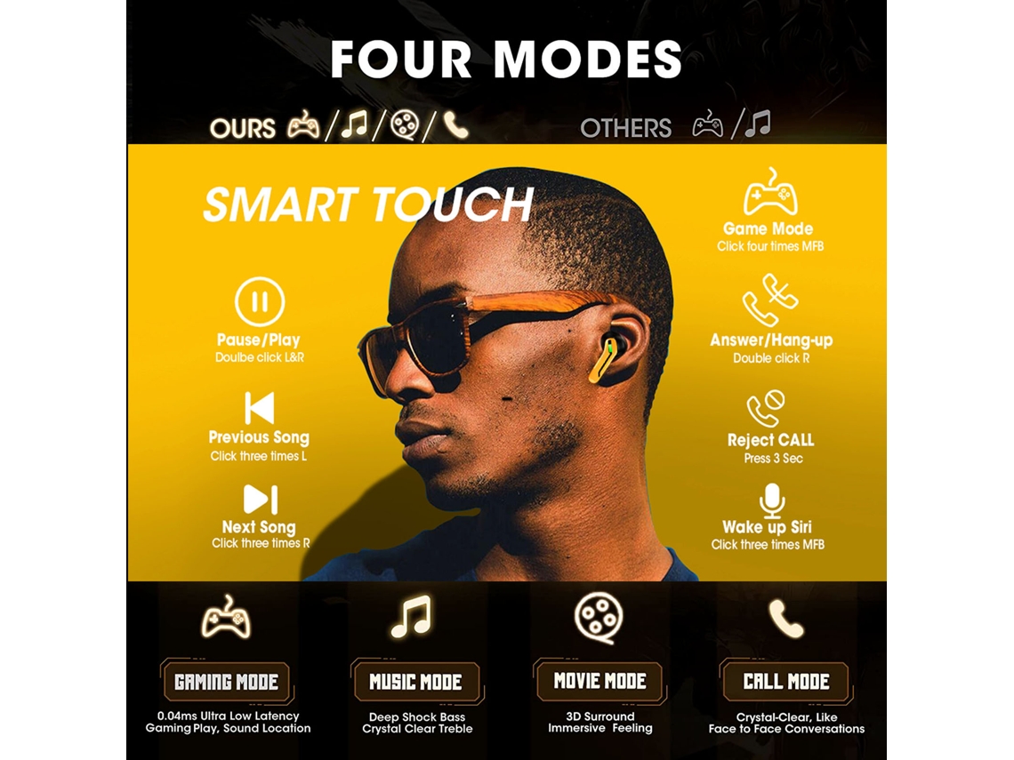 Fones de Ouvido Gaming Bluetooth LAXISCREED