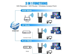 Amplificador De Extensão De Sinal Wifi Repetidor Amplificador De Internet Sem Fio De 1200 Mbps Extensor Doméstico De Banda Dupla 2.4g E 5g Yizhood