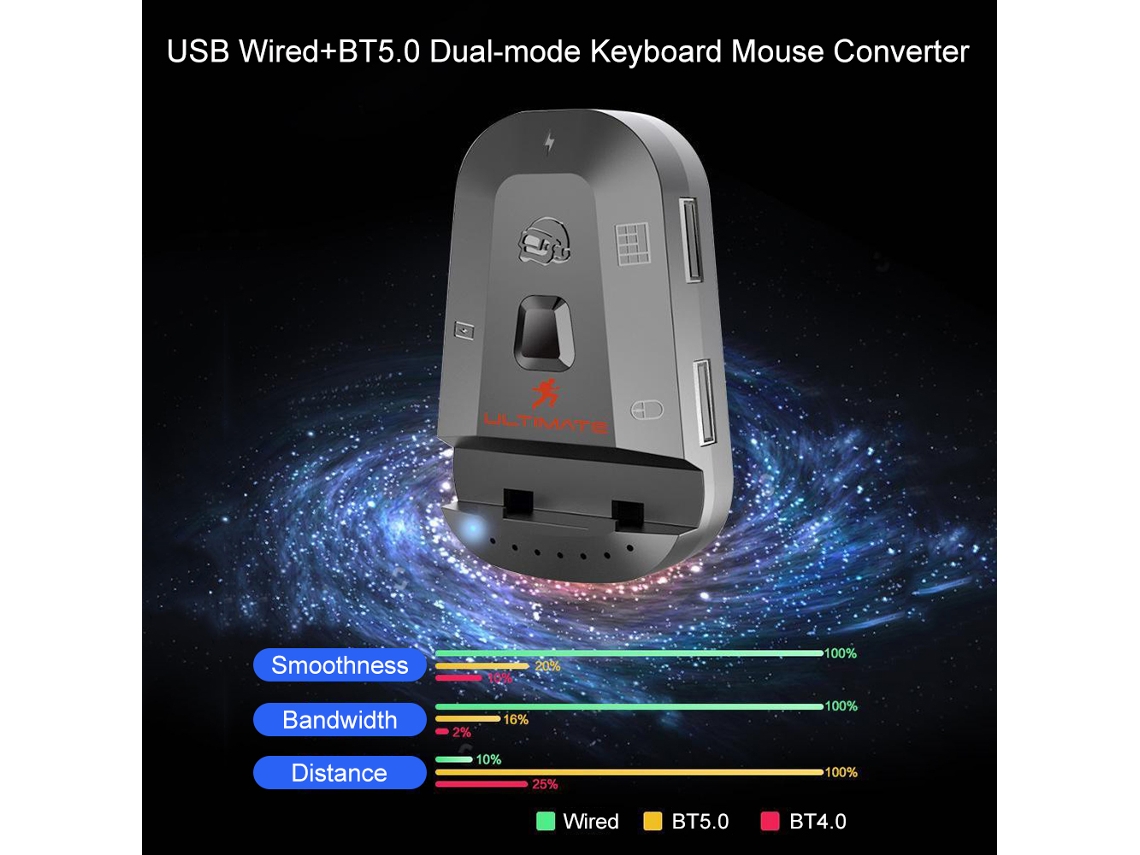 Conversor Mouse Teclado LAXISCREED M2