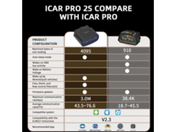 1-vgate Icar Pro 2s Elm327 Obd-ii Adaptador Bluetooth Rápido V5.3 Para Android/ios/pc Scanner Obd2 Versão Atualizada V2.3 Ferramenta De Diagnóstico D