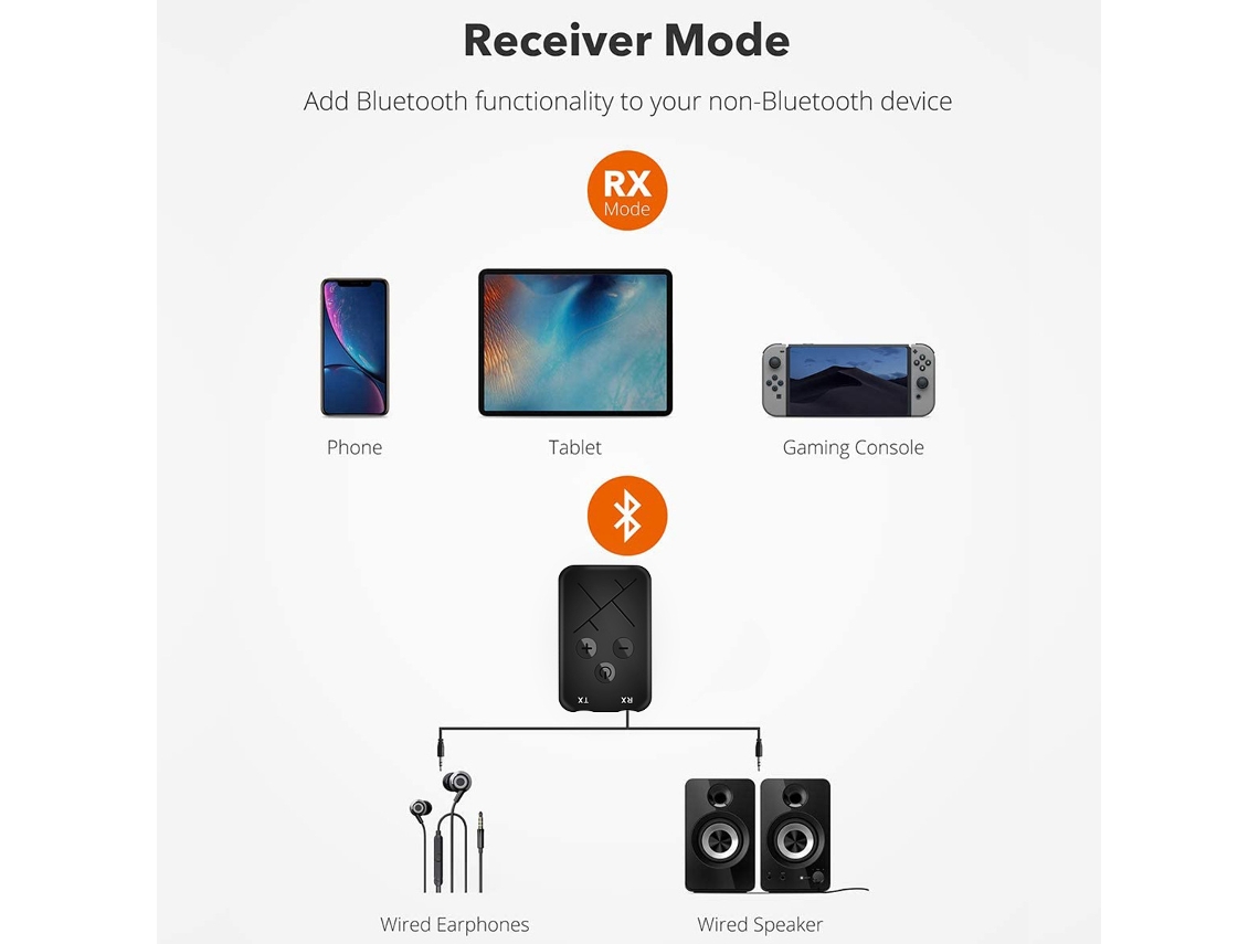 Transmissor Bluetooth 5.0 3 Em 1 (1 Unidade), Adaptador Bluetooth Sem Fio Portátil