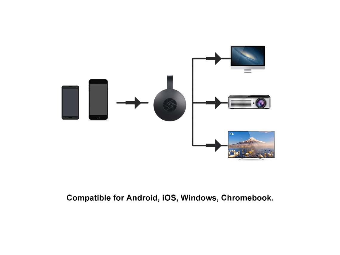 Receptor De Exibição Wifi Mirascreen 1080p Hifi Mirroring Múltiplos Dispositivos Para Projetor De Tv
