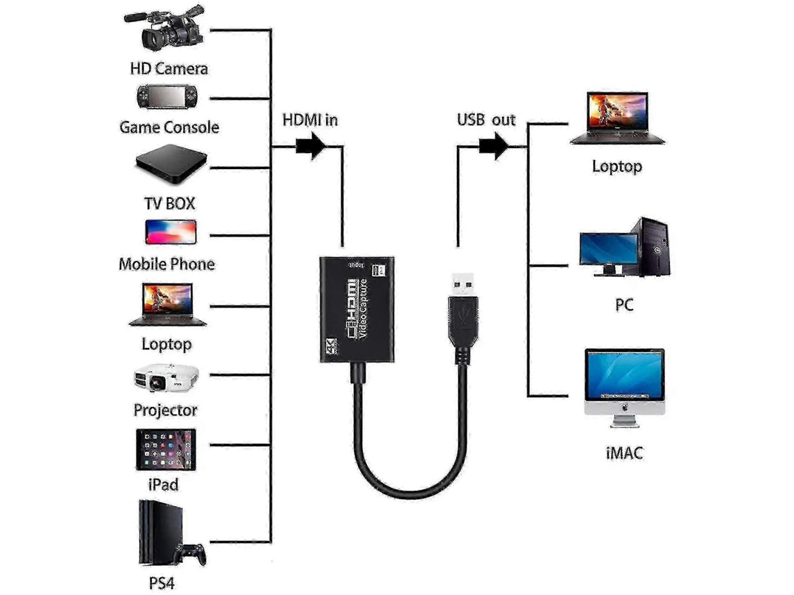 Placa De Gravação De Vídeo Hdmi Para Usb 3.0 Para Gravação Full Hd 1080p E 4k Slowmoose