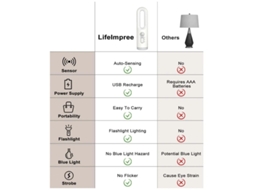 Luz Presença Sensor Movimento Yizhood 2 Em 1 Lanterna Branco