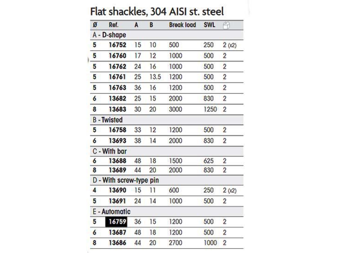 Plastimo Flat Shackle D Shape