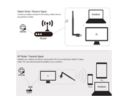 Adaptador Wifi Usb 600mbps Com Antena 2dbi Removível