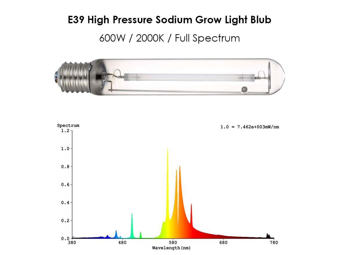 Lâmpada de Crescimento Bj HPS 600w Full Spectrum E39 para Cultivo Hidropônico e Aeropônico