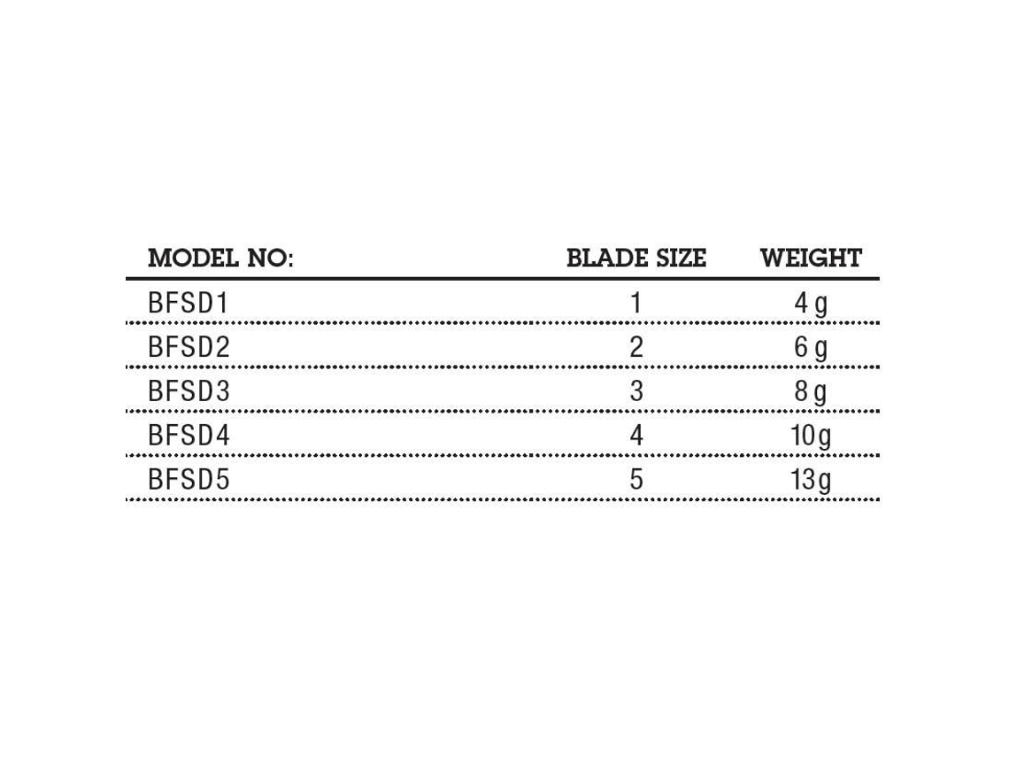 Blue Fox Classic Vibrax Shad Deathless 2