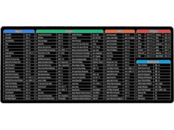 Mousepad De Alta Qualidade Para Maior Precisão, Controle E Conforto No Uso. Olysi Shop
