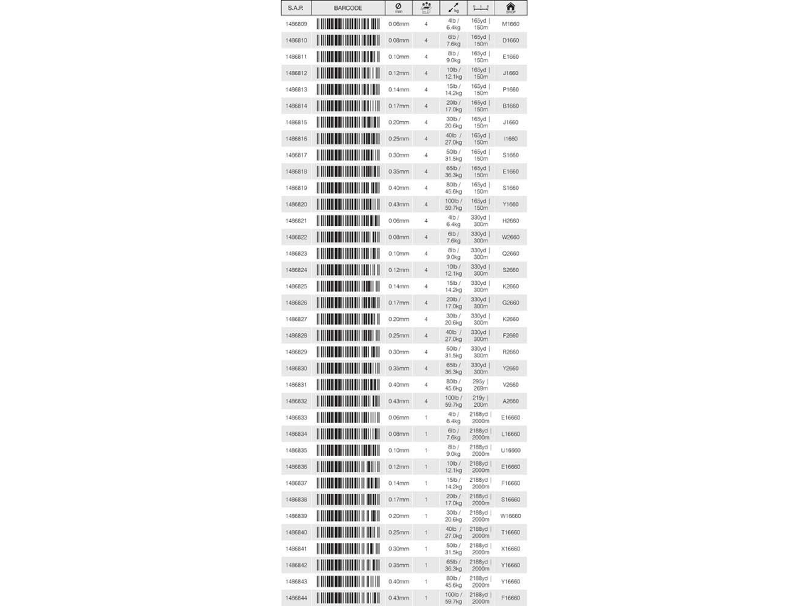 Berkley X9 150 M