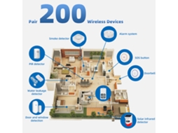 Laxiscreed Sistema De Chamada De Emergência Wireless Com App Para Enfermagem E Monitorização Wifi