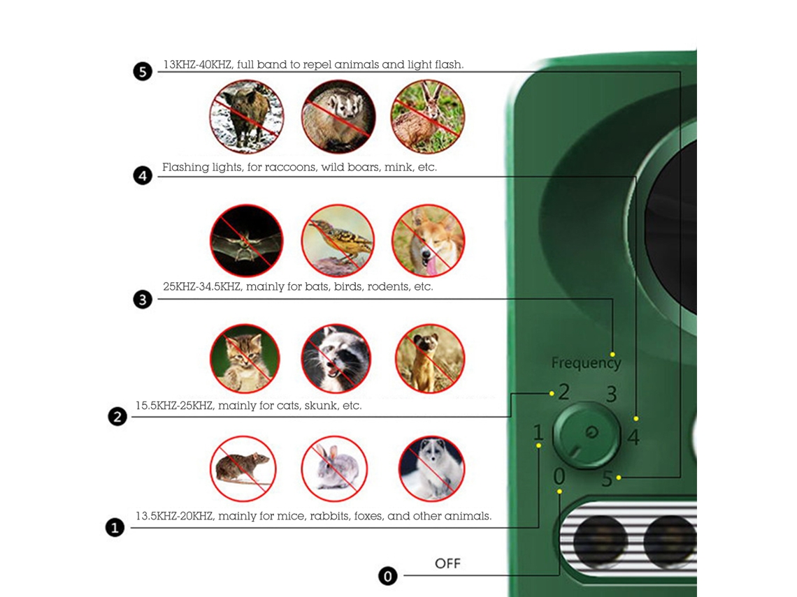 Repelente Ultrassônico Primerox solar à prova d'água com LED e USB para animais pássaros ratos raposas