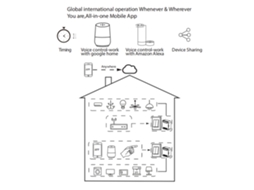 Módulo Interruptor Inteligente Tuya Wifi 2 Gang YURU