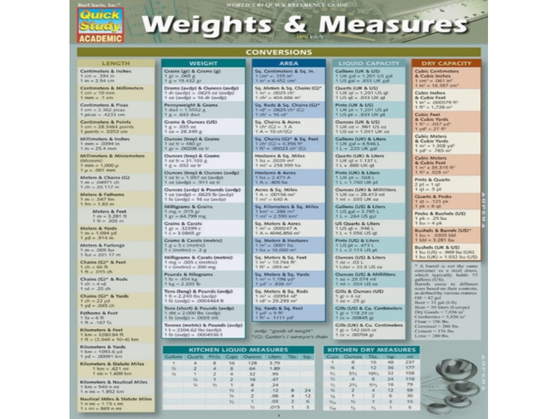 Livro Weights amp Measures de Barcharts e Inc (Inglês)