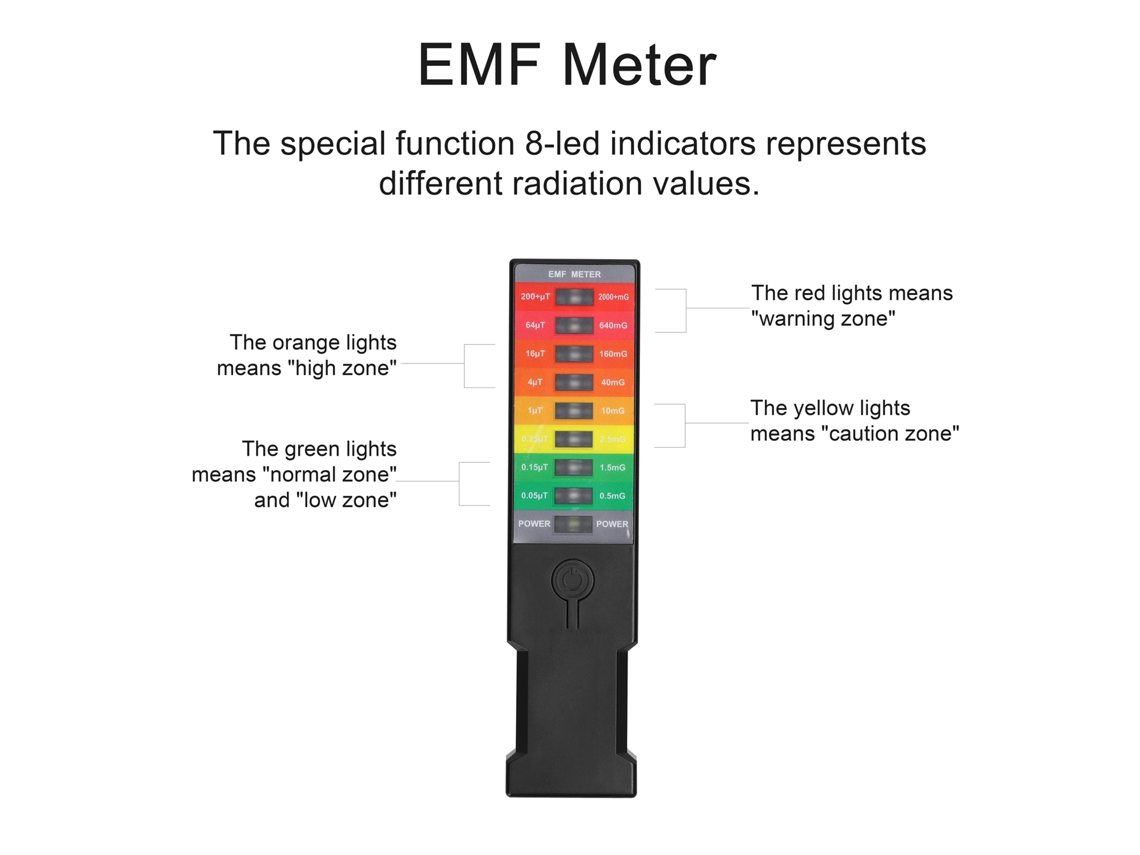 Medidor Portátil De Gauss E Emf