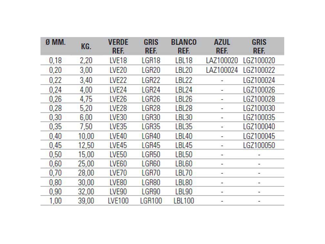 Evia Linha Iron Max 12X100 M