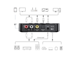 Laxiscreed Adaptador Bluetooth 3 Em 1 Com Nfc E Baixa Latência Para Áudio De Alta Qualidade