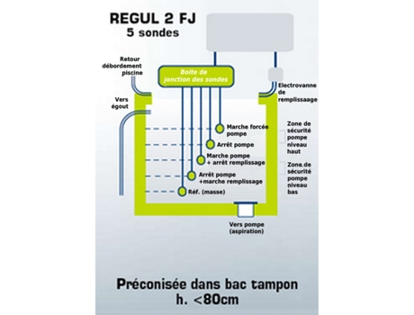 Regulação De Nível Em Piscinas Infinitas Regul 2 Fj WA CONCEPTION