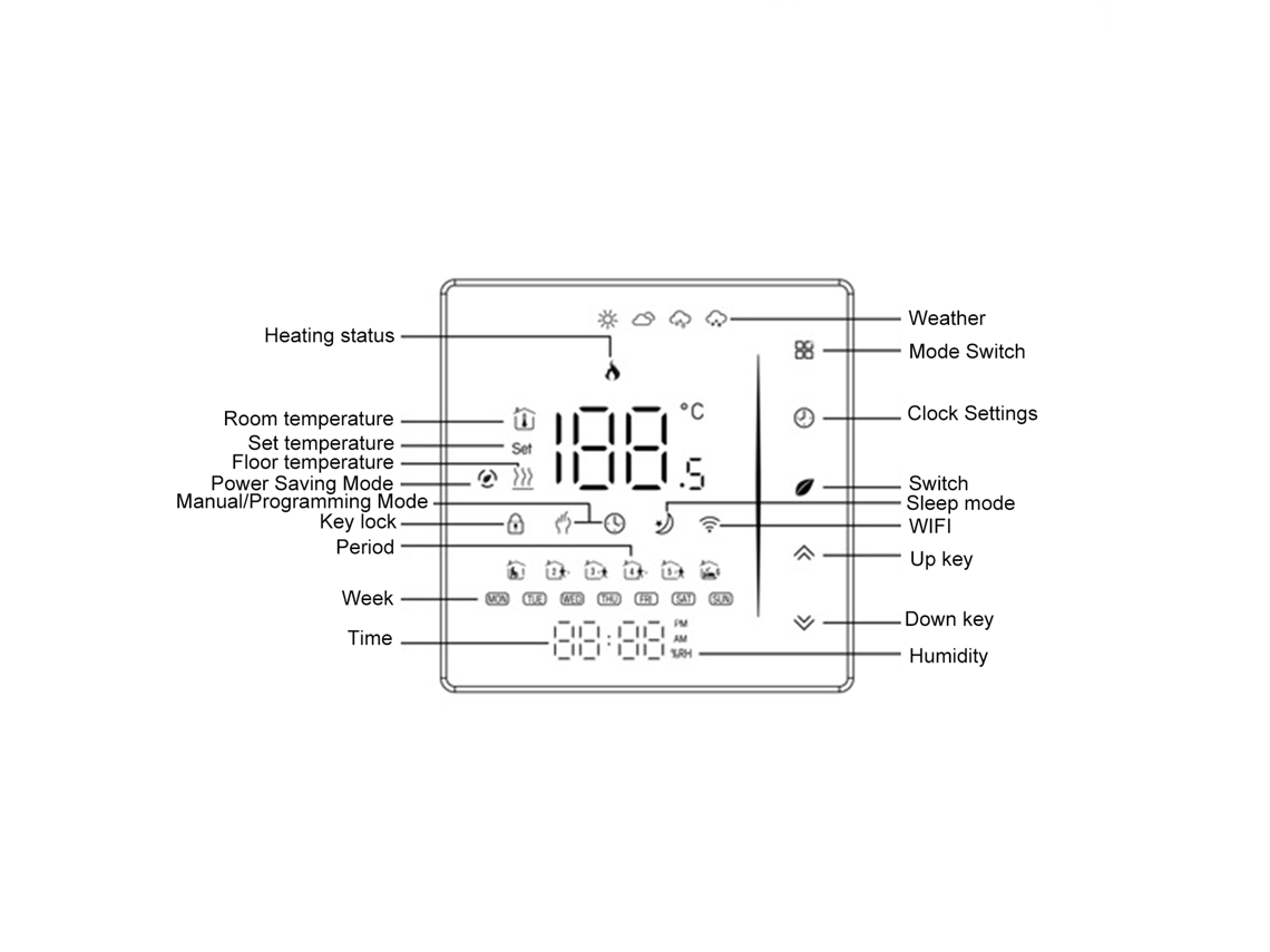 Termostato Inteligente Wifi Tuya (com Display Digital, Adequado Para Aquecimento De Piso E Caldeiras De Parede)