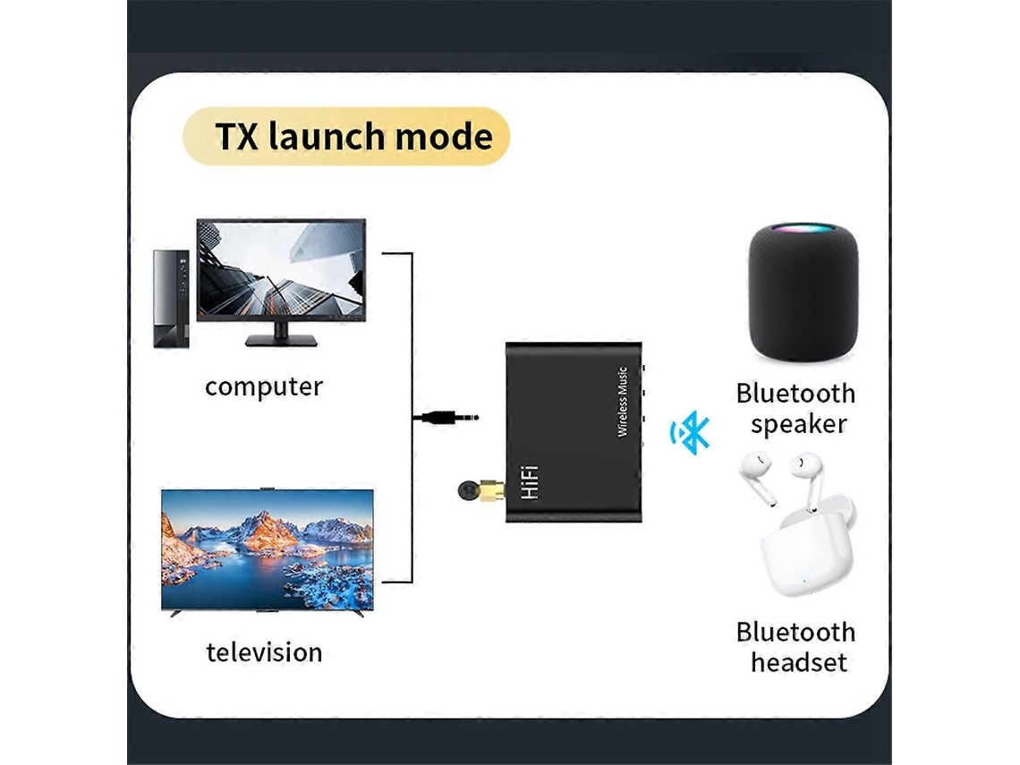 Receptor transmissor Bluetooth 2 em 1, compatível com Bluetooth, para áudio de alta qualidade