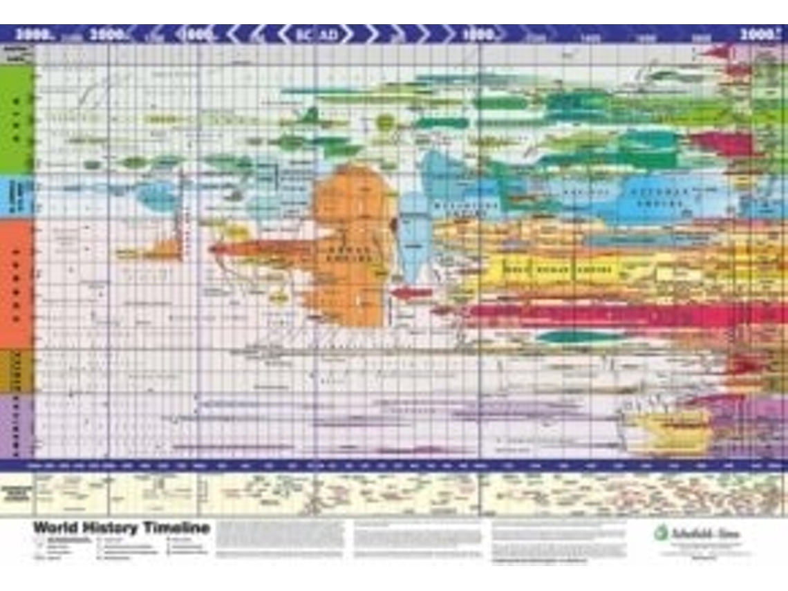Livro World History Timeline de Schofield And Sims (Inglês)