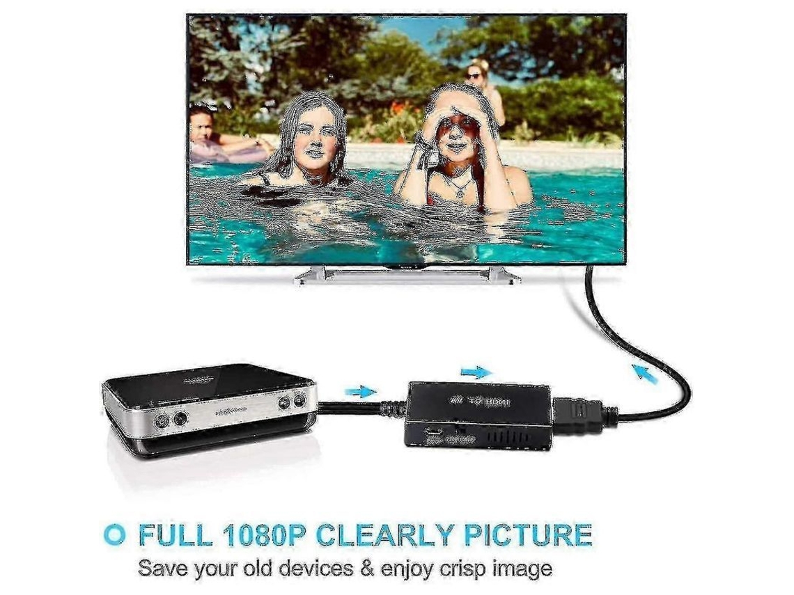 Conversor HDMI para Leitores de DVD com suporte a 1080p CHARM
