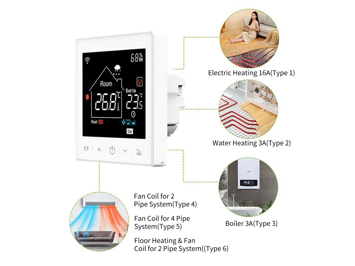 Laxiscreed Termóstato De Bobina Para Ventilador Com Wi-fi E Compatibilidade Modbus 485