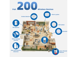 Sistema De Alarme Anti Roubo Tuya Home, Sem Fios, Wifi, Armar, Desarmar, Sos, Controlo Remoto Por Aplicação, Buzina Potente, Alarme Para Sistema De Pr