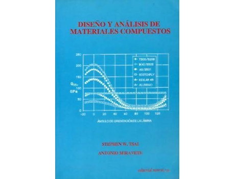 Livro Diseño y análisis de materiales compuestos de Tsai, S. W. (Espanhol)