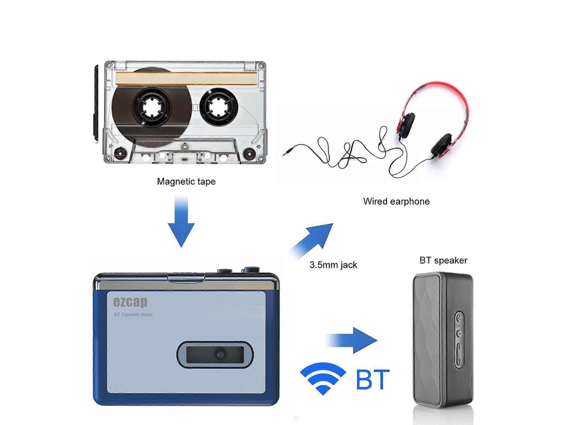 Leitor de Cassetes Portátil Ezcap215 com Bluetooth 4.2, Reversão Automática e Fones de Ouvido. TAISHENGDA