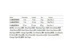 Rapala Deep Tail Dancer 90mm