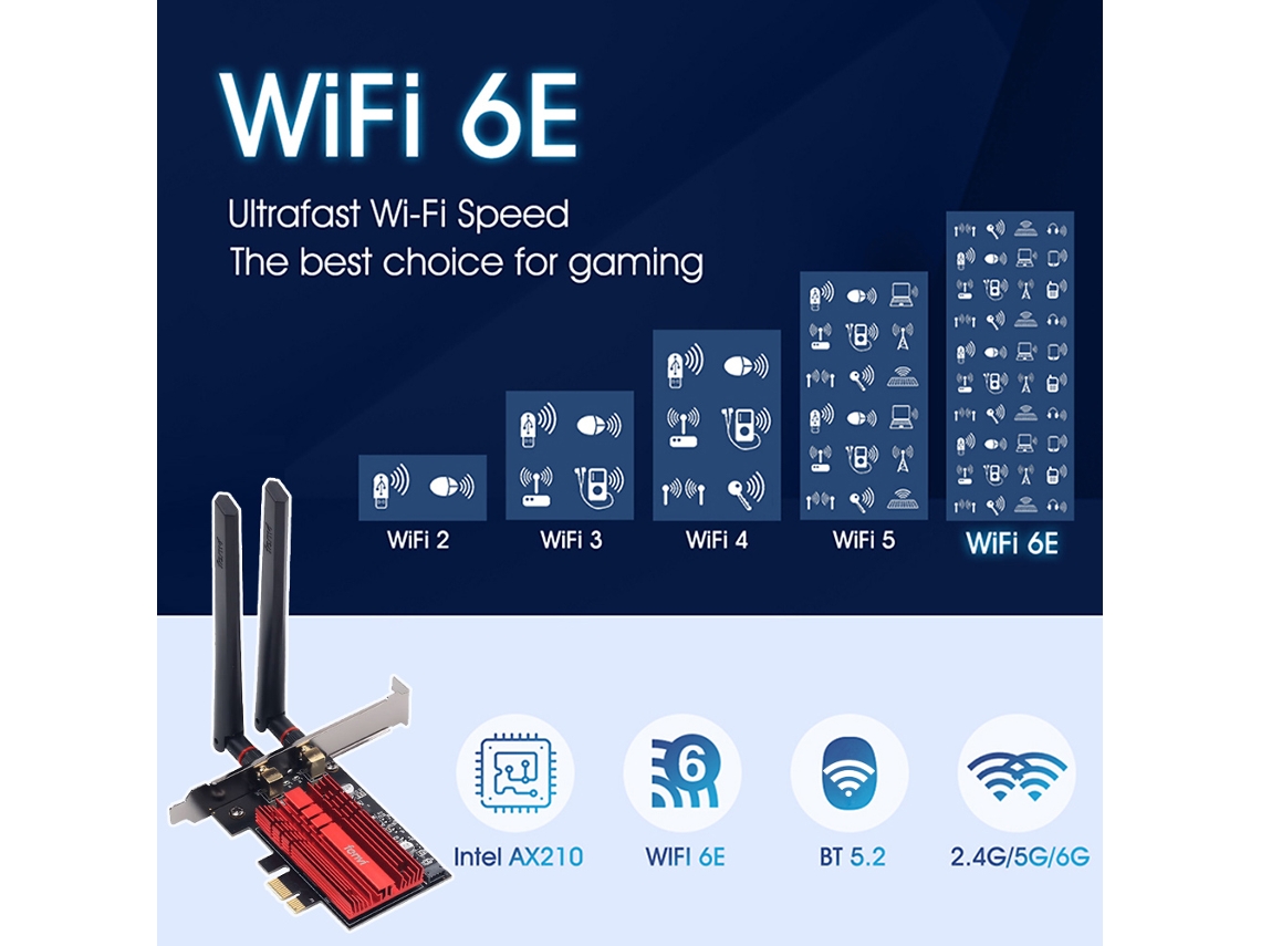 Placa De Rede Fenvi Fv-axe3000 Wi-fi 6e Bt 5.2