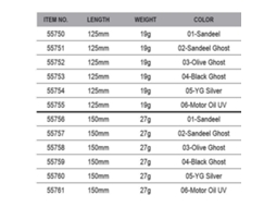 Savage Gear 3d Line Thru Sandeel 150