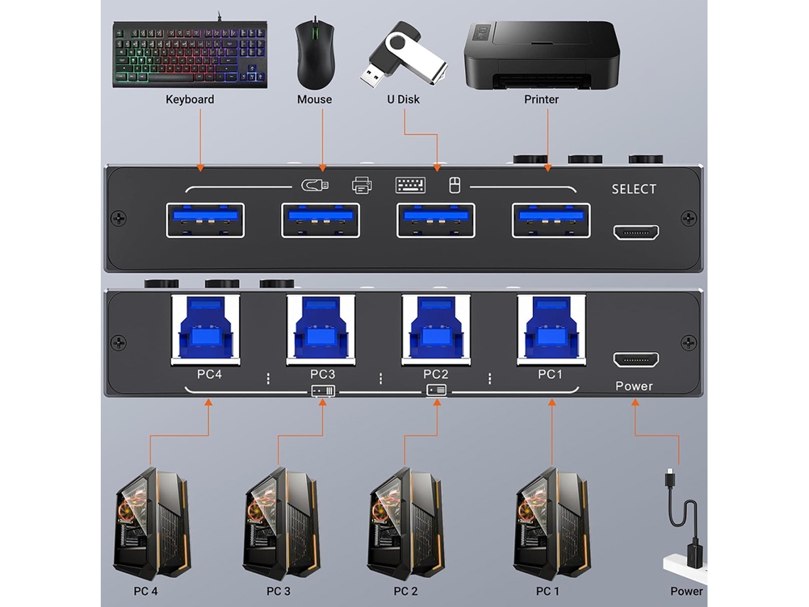 Kceve Kc-km434b Usb3.0 Switch Kvm 4-em-4-out Para Teclado Mouse Impressora Pen Drive