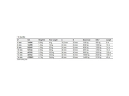 Plastimo Short Link Chain 8