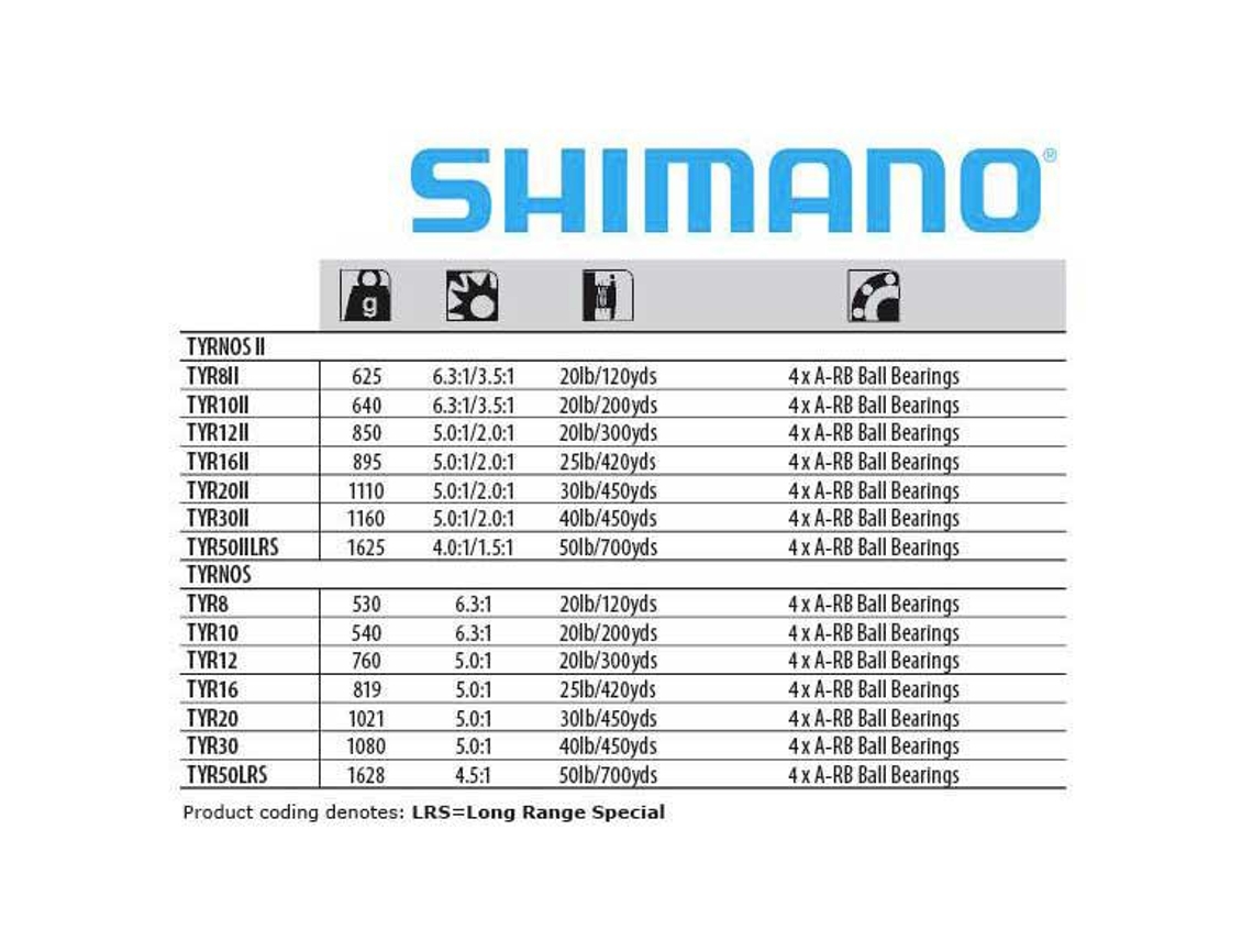 Shimano Normark Tyrnos
