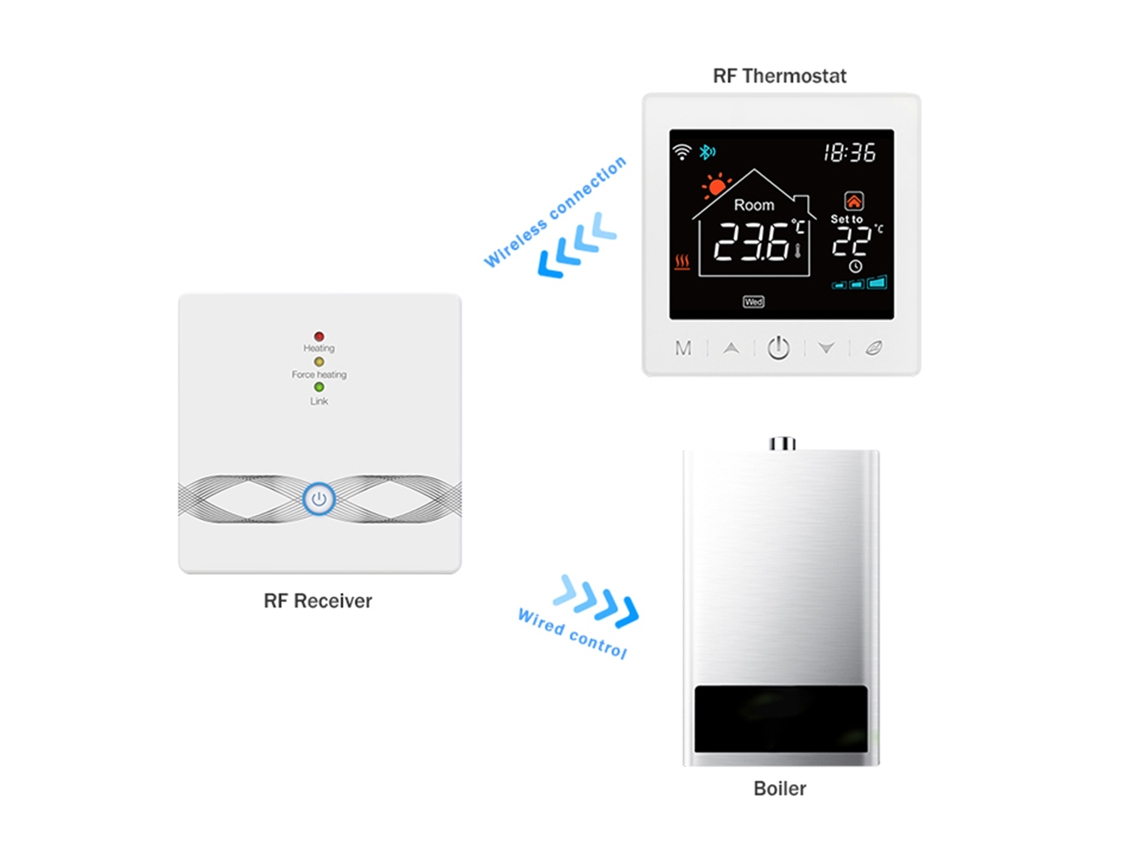 Laxiscreed Termostato De Caldeira Smart Com Wi-fi, Ecrã De 3,5'' E Compatibilidade Sem Fios