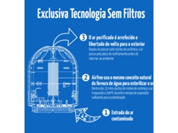 Purificador de Ar AIRFREE Tulip 4000 (42 m2)