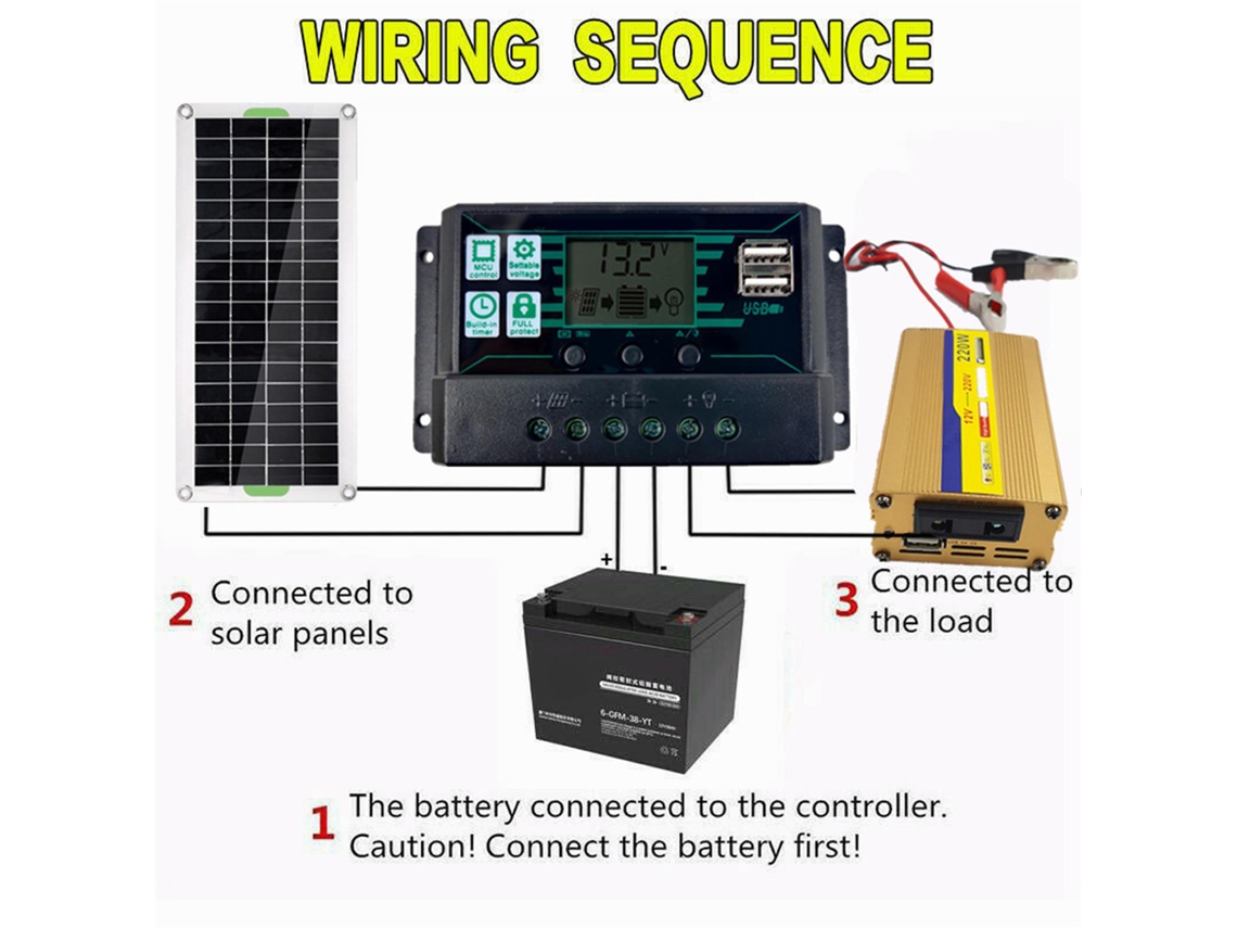 Kit Painel Solar 30W 220W Inversor 30A Controlador USB IP65 para Camping Car Emergência Outdoor | S/MARCA