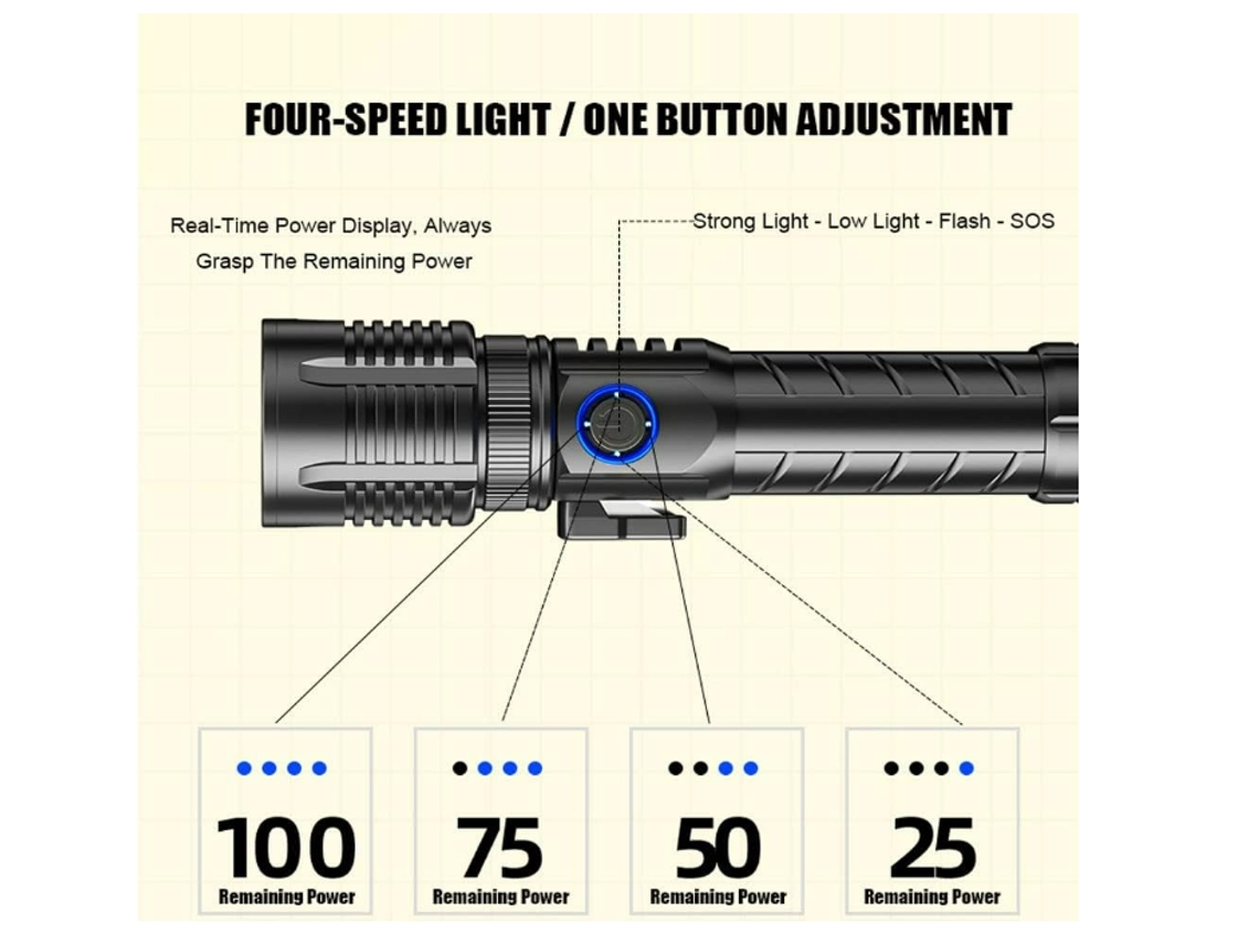 Lanternas Recarregáveis Lanterna Led Super Brilhante de Lúmens Altos Lanterna Portátil Tática com 4 Modos com Zoom À Prova D'Água Preta TURMIN