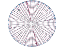 Divisor circular para arte em cerâmica, em acrílico resistente com marcações claras para uso como instrumento.
