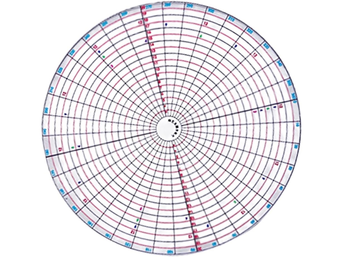 Divisor circular para arte em cerâmica, em acrílico resistente com marcações claras para uso como instrumento.