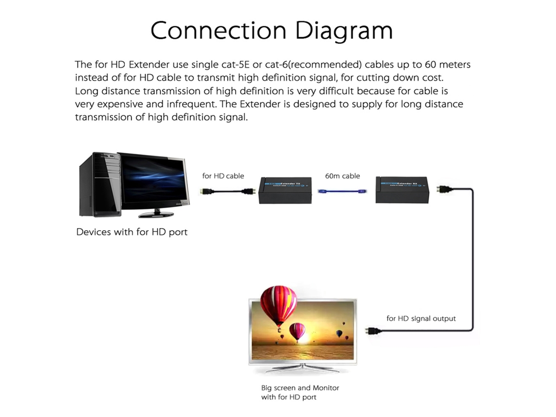 Extensor Hd Anq-e60 60m 1080p 3d Transmissor Receptor Cat 5e/6 Rj45 Conversor Plug Eu